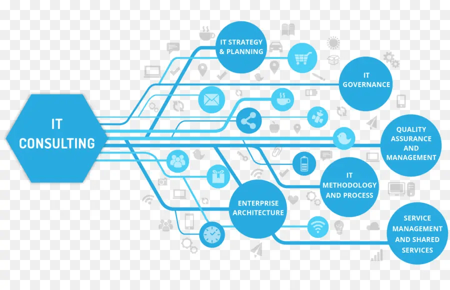IT Consulting